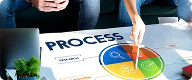 Business process analysis