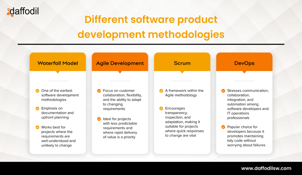 Software Product Development Methodologies