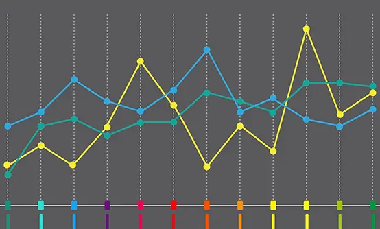 regression in predictive analytics solutions