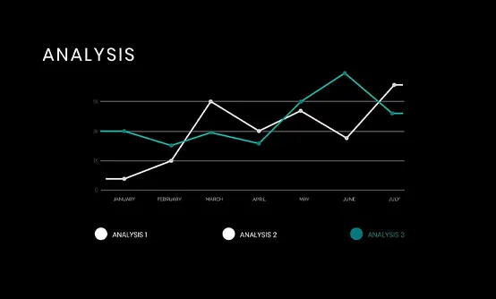 Time series analysis in predictive analytics solutions