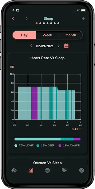 Synchronization with Health Platforms