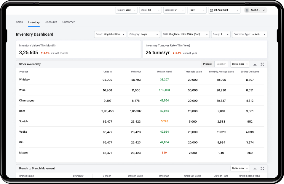 Inventory Dashboard