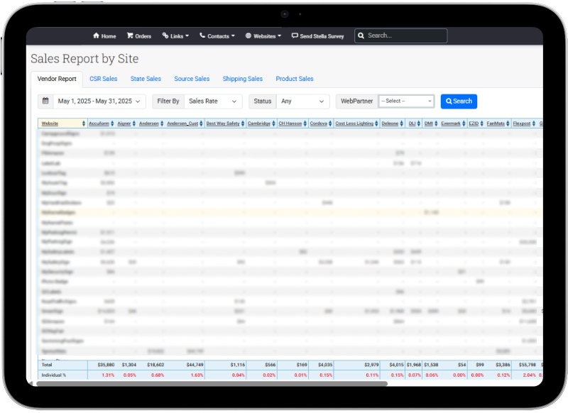 Sales report by site