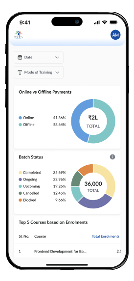 Mobile-first approach with Android & iOS apps