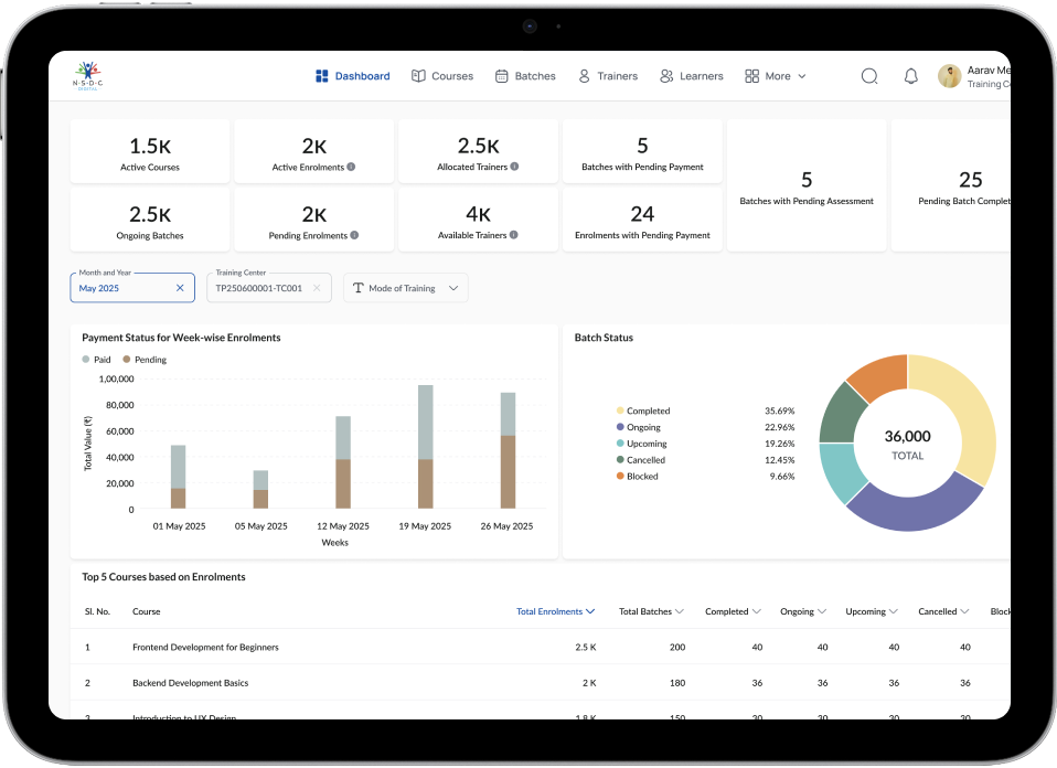 TC Dashboard