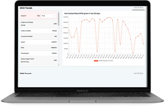 growth monitoring module in Health tracker app