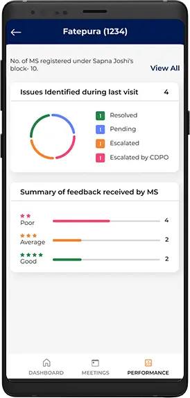 Built-in data-driven analytics tools in Health tracker app